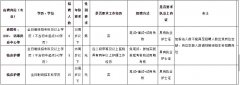 澳门葡京官网_由我院人事科以电话通知的方式通知本人